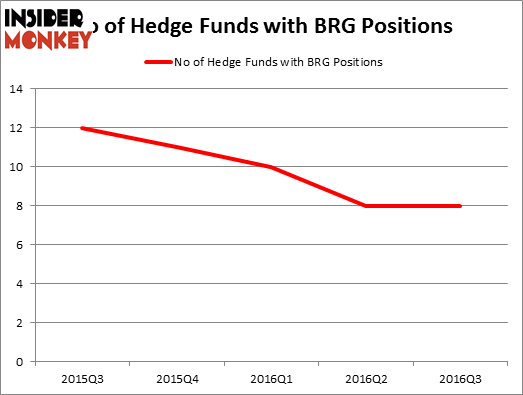 HedgeFundSentimentChart