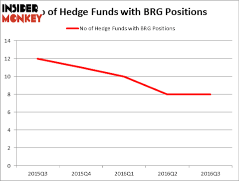 HedgeFundSentimentChart