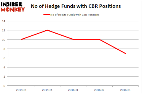 CBR Chart