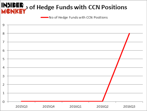HedgeFundSentimentChart