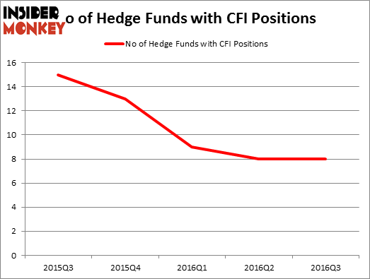 HedgeFundSentimentChart