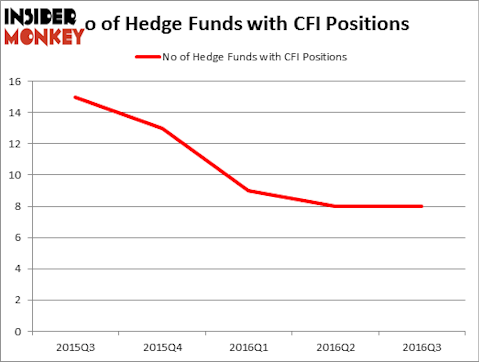 HedgeFundSentimentChart