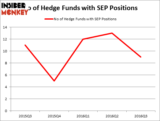 HedgeFundSentimentChart