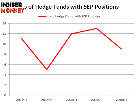 HedgeFundSentimentChart