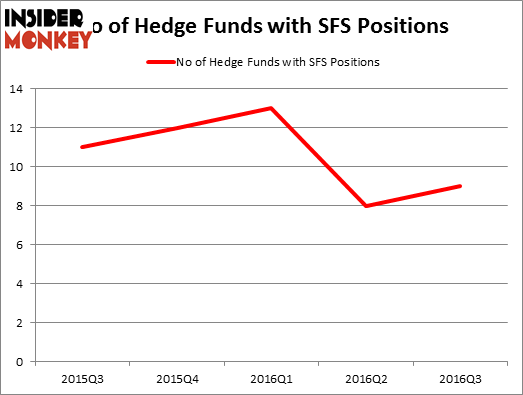 HedgeFundSentimentChart