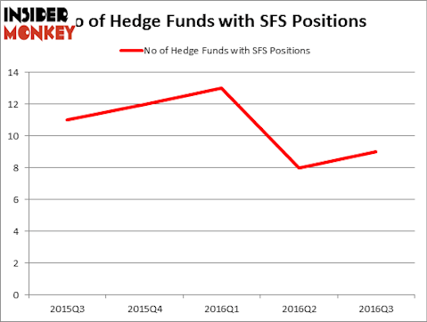 HedgeFundSentimentChart