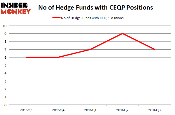 CEQP Chart