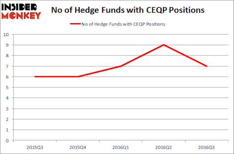 CEQP Chart