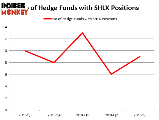 HedgeFundSentimentChart