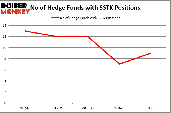 HedgeFund