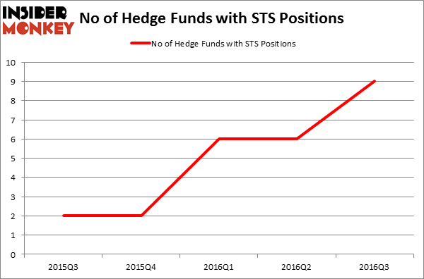 HedgeFundSentimentChart
