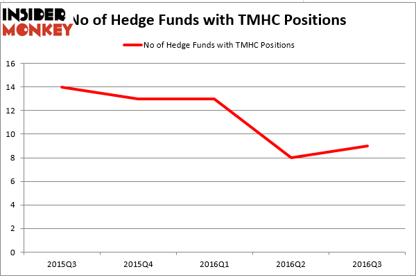 HedgeFund
