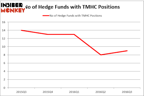 HedgeFund