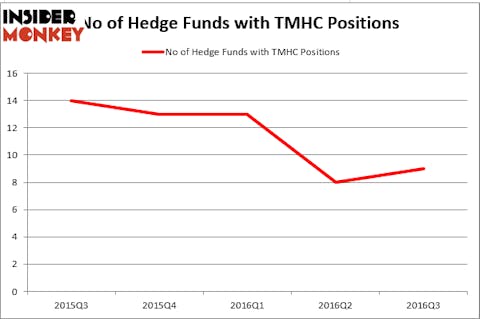HedgeFund