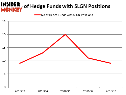 HedgeFundSentimentChart