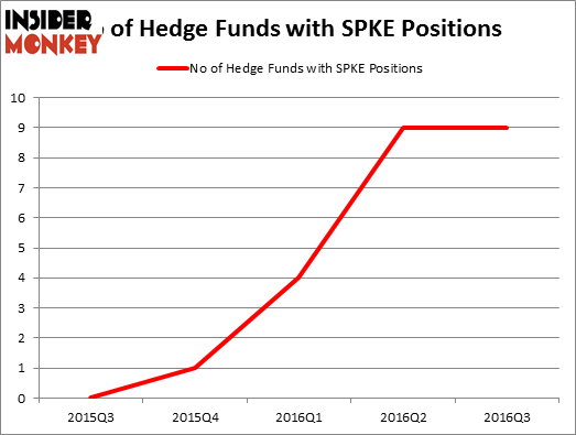 HedgeFundSentimentChart