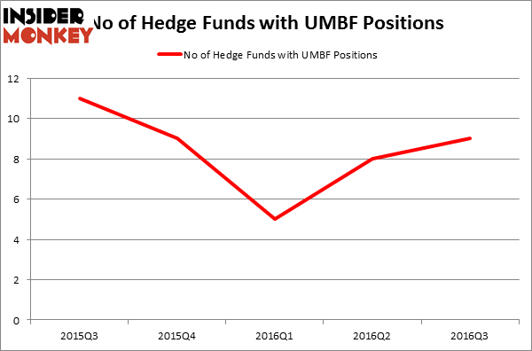 HedgeFundSentimentChart