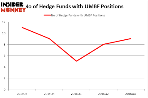 HedgeFundSentimentChart