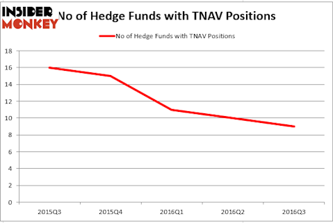 HedgeFund