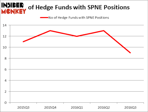 HedgeFundSentimentChart