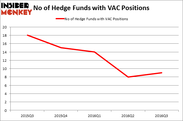 HedgeFundSentimentChart