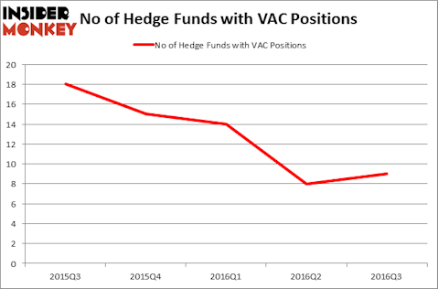 HedgeFundSentimentChart