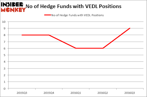 HedgeFundSentimentChart