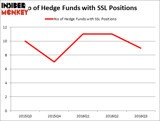 HedgeFundSentimentChart