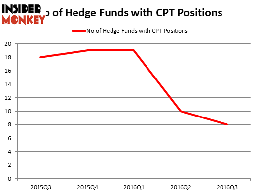 HedgeFundSentimentChart