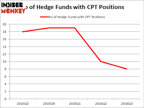HedgeFundSentimentChart