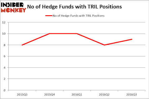HedgeFund