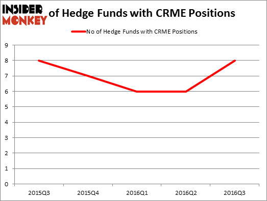 HedgeFundSentimentChart