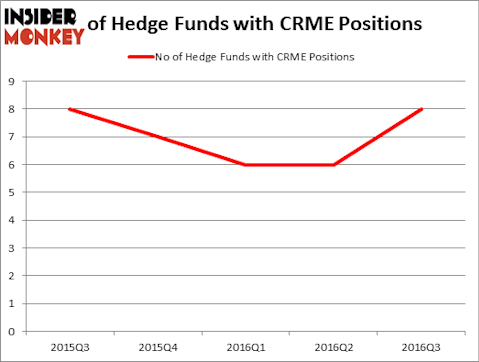 HedgeFundSentimentChart