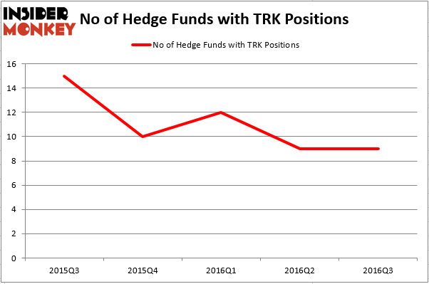 HedgeFund