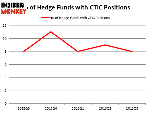HedgeFundSentimentChart