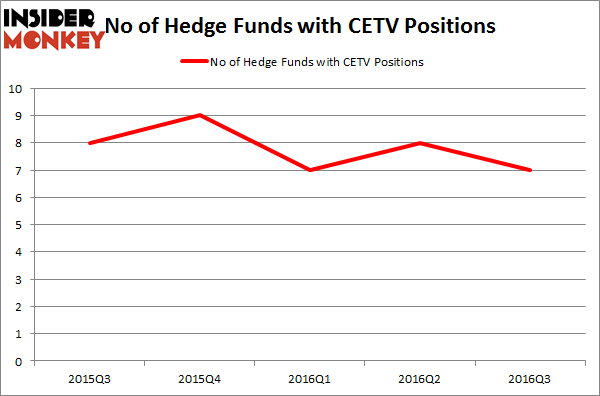 CETV Chart