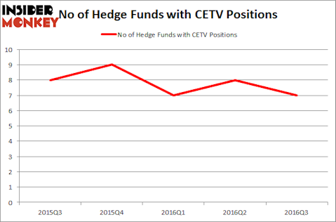CETV Chart
