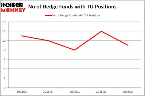 HedgeFund