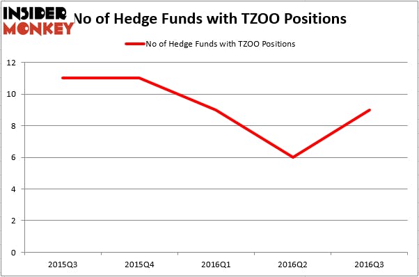 HedgeFund