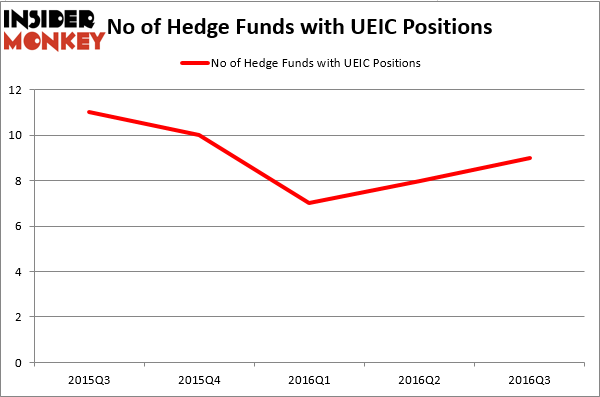 HedgeFund