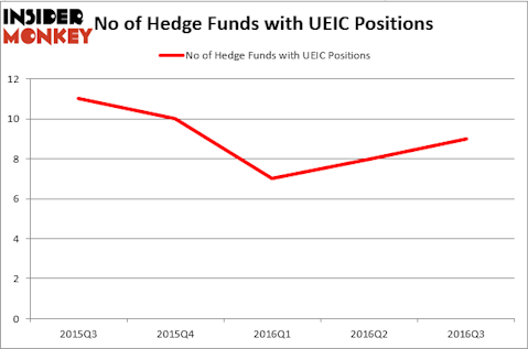 HedgeFund