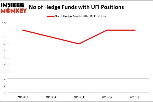 HedgeFund