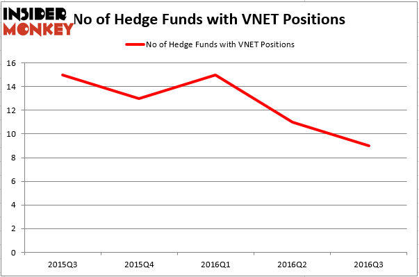 HedgeFund