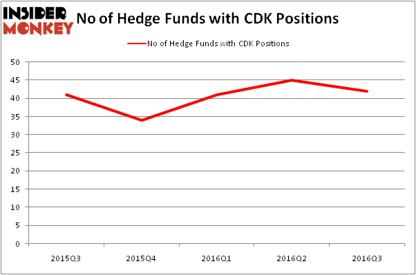HedgeFundSentimentChart