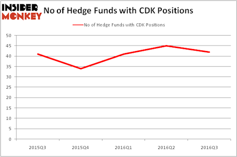 HedgeFundSentimentChart