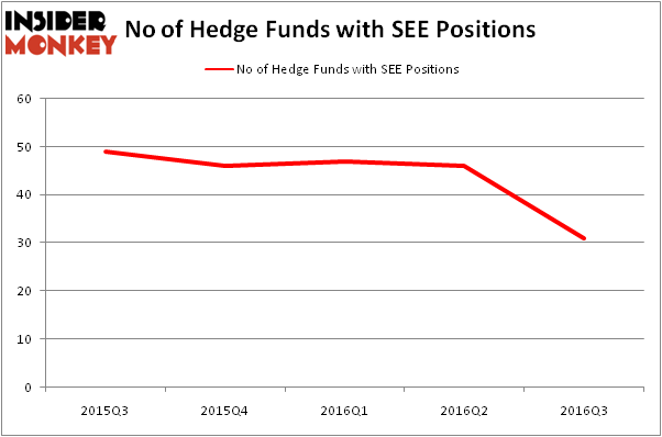 HedgeFundSentimentChart