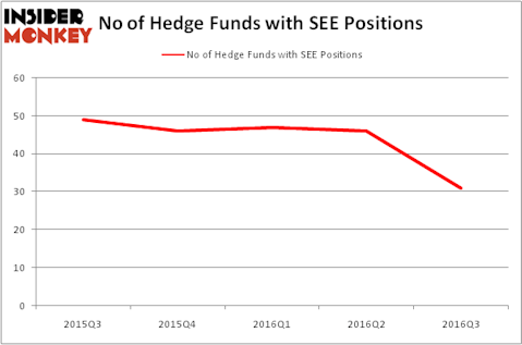 HedgeFundSentimentChart