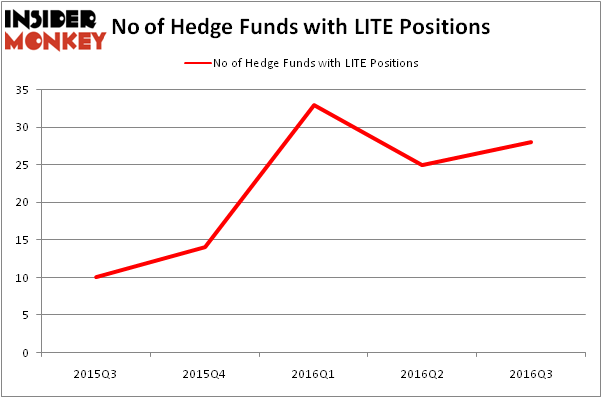 HedgeFundSentimentChart