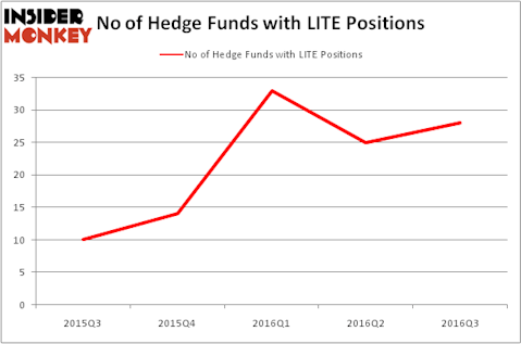 HedgeFundSentimentChart