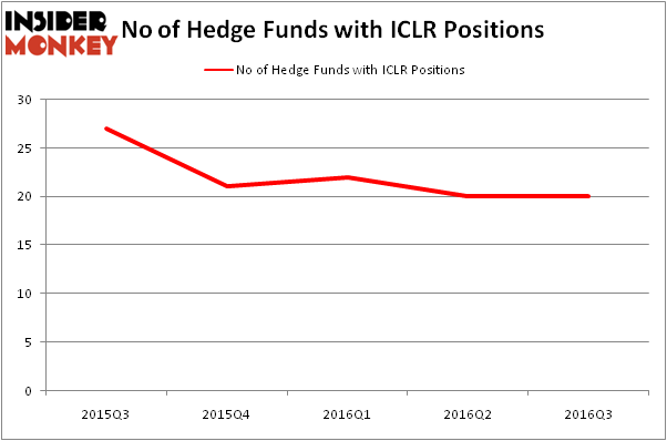 HedgeFundSentimentChart